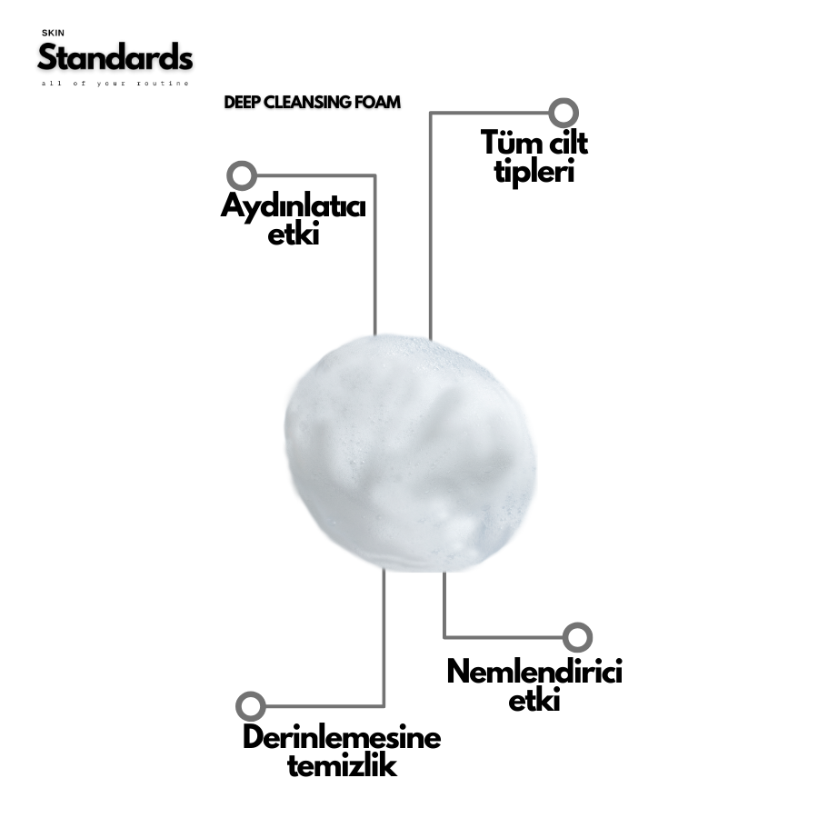 Yatıştırıcı Nemlendirici Etkili Yüz Temizleme Köpüğü